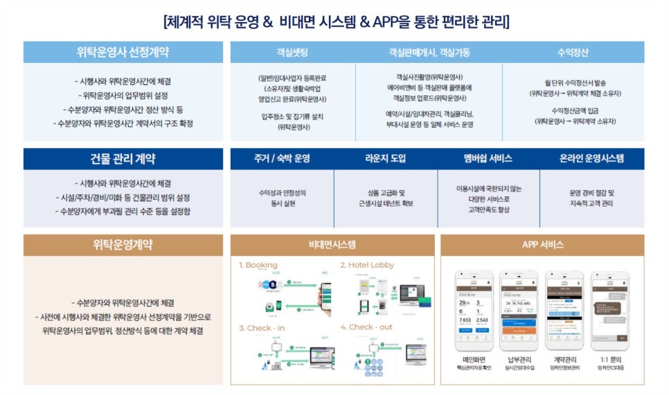 더위크앤홈즈 이미지