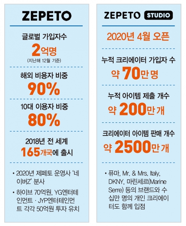제페토프로젝트 이미지