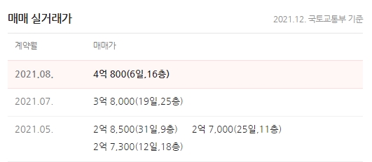 다대자유아파트상가 이미지
