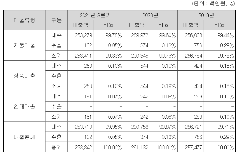 99에프앤씨 이미지
