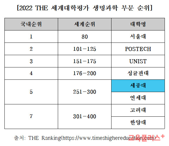 세종생명과학 이미지