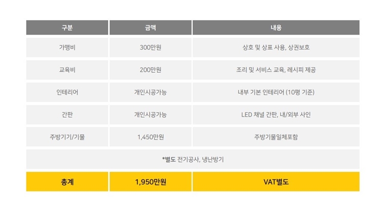 피자는치즈빨 이미지