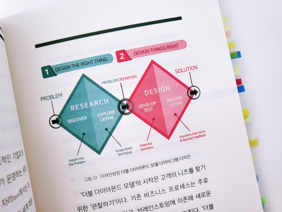 다자인씽킹 이미지