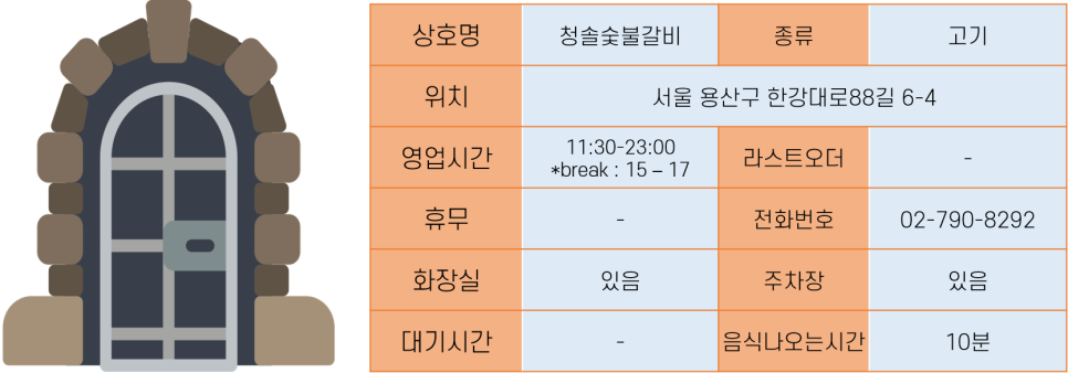 청솔갈비식당 이미지