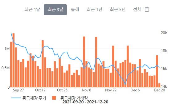 DK유아이엘(주) 이미지