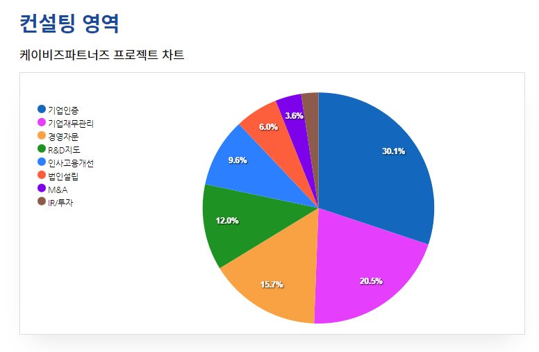 케이비즈파트너즈 이미지