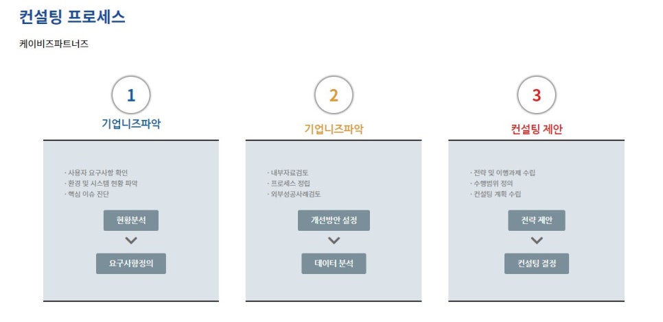 케이비즈파트너즈 이미지