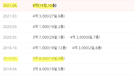 망우충전소 이미지