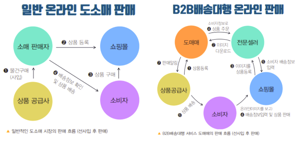 스피드유통 이미지