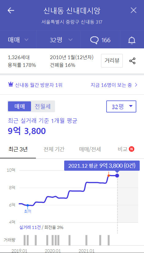망우충전소 이미지