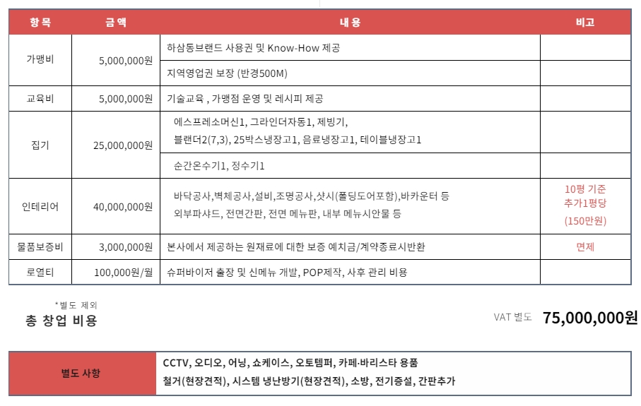 하삼동커피진해 이미지