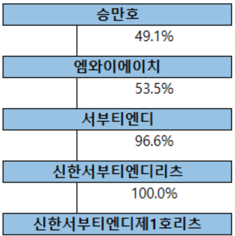 서부상사 이미지