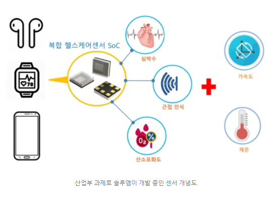 체온케어산업 이미지