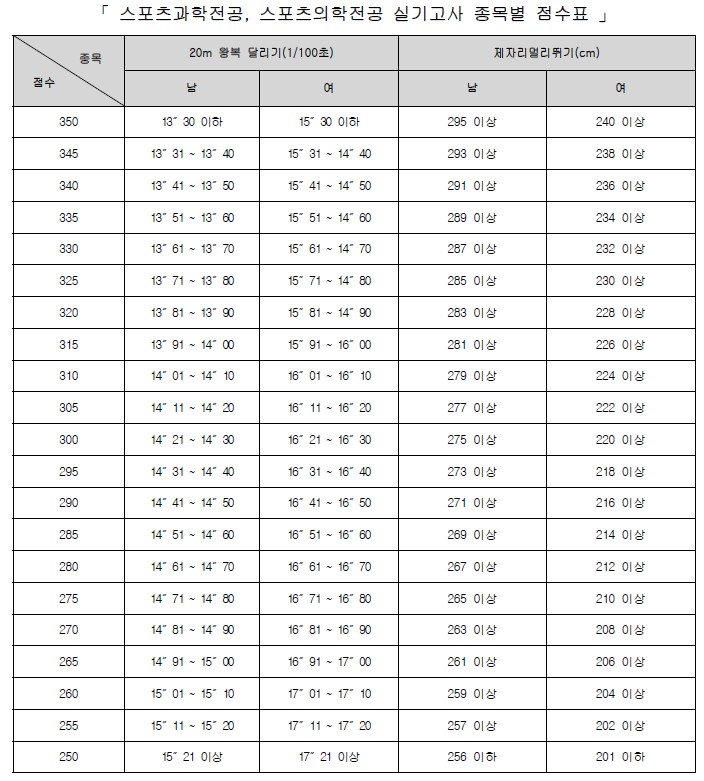 동국스포츠 이미지