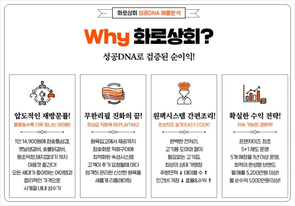 사계절상회 이미지