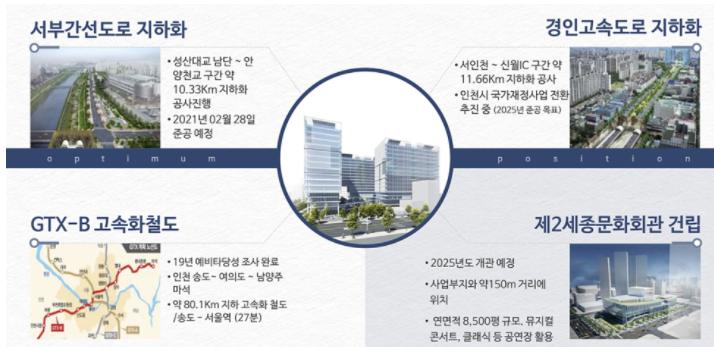 남양주 신월IC 이미지