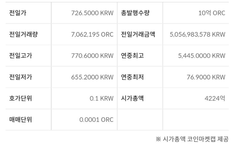 체인팜 주식회사 이미지