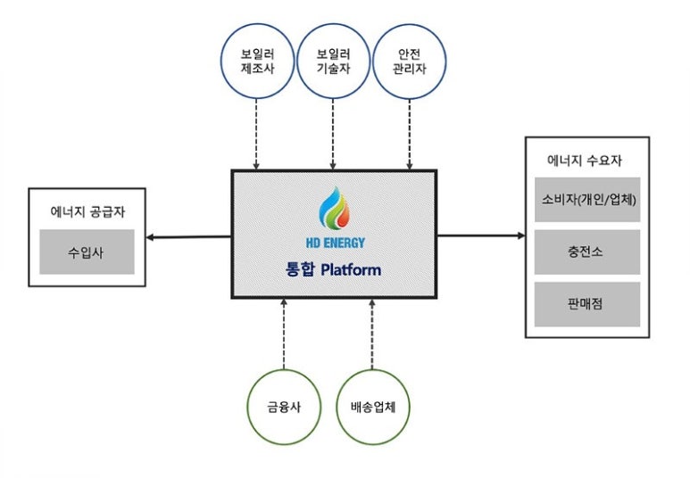 에이치디에너지 이미지