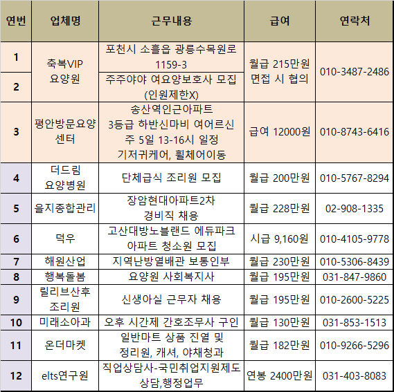 노블레스요양보호사교육원 이미지
