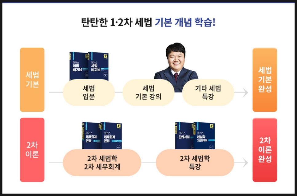 김진규세무회계 이미지