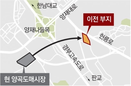양곡유통 이미지