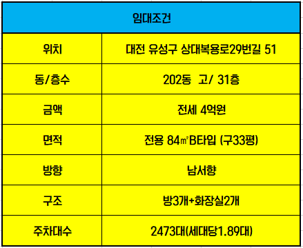 대전아이파크시티 2단지 이미지