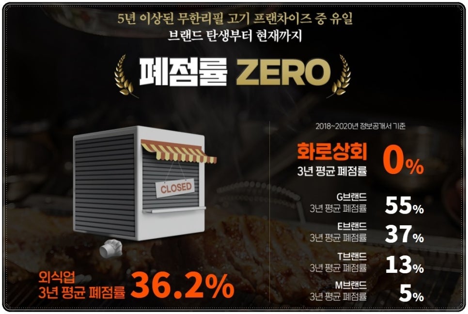 유일상회 이미지