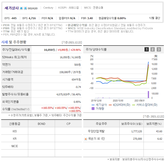 세기상사 이미지