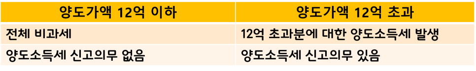 정동세무회계사무소 이미지