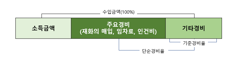 진산회계법인 이미지