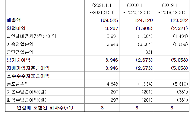 아비코테크(주) 이미지