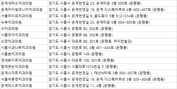 서울바른정치과의원 이미지