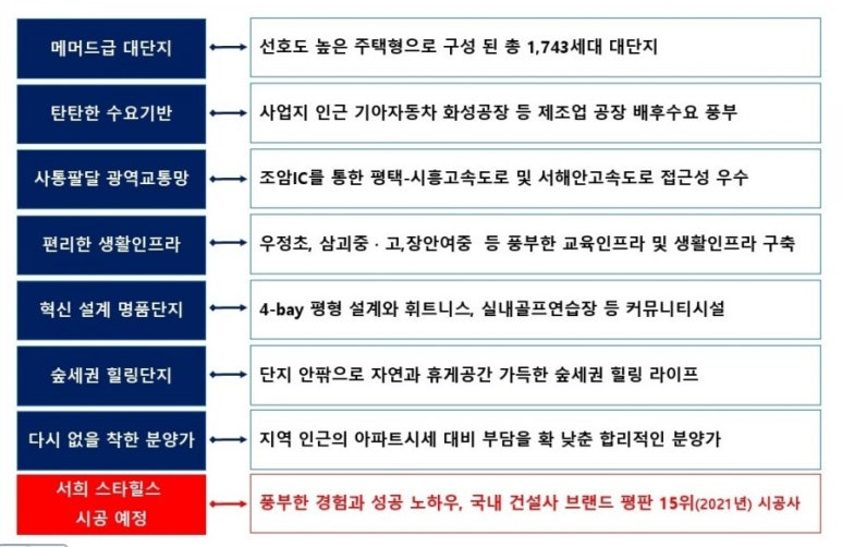 조암농협 하나로마트 이미지