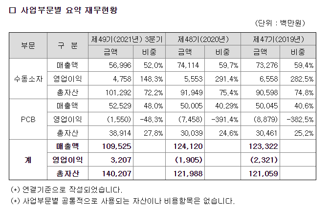 아비코테크(주) 이미지
