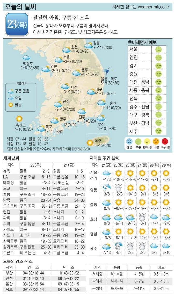 오늘의날씨 이미지
