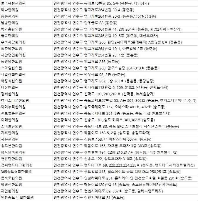 김상호한의원 이미지