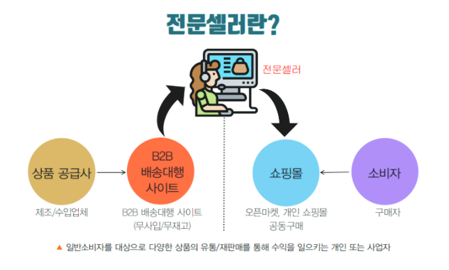 스피드마켓 이미지