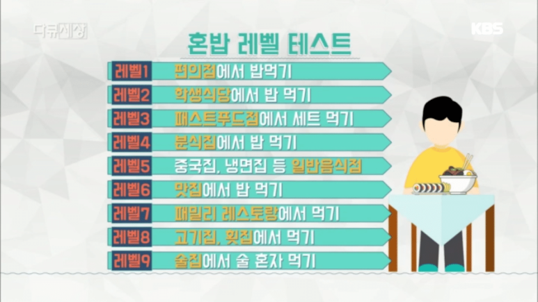 두끼 홈플러스잠실점 사진 4