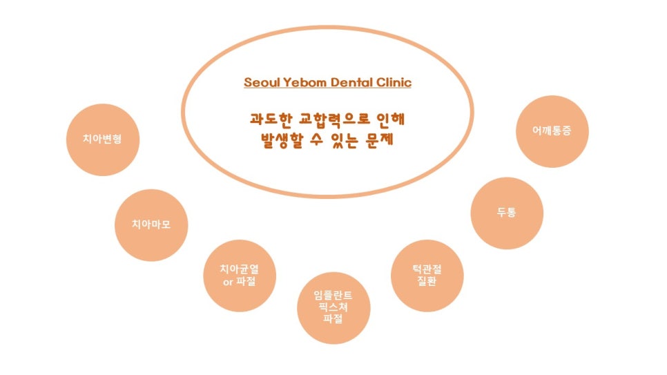 서울예봄치과 이미지