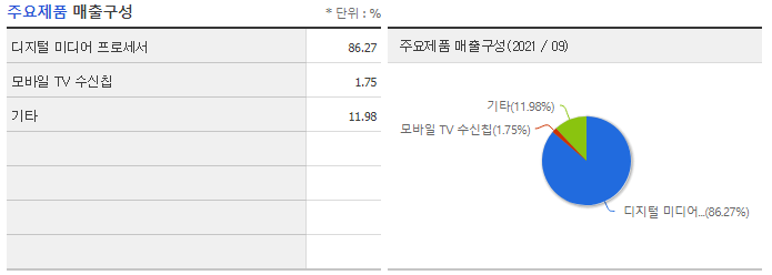 디에스미디어 이미지