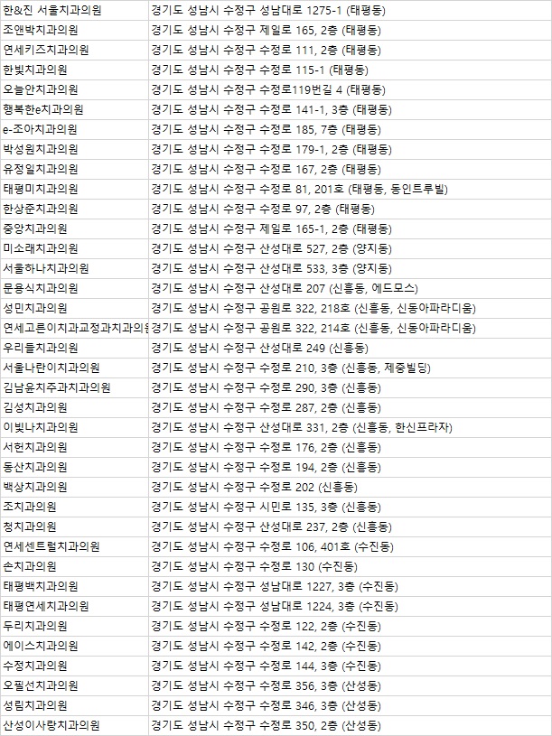 성림치과의원 이미지