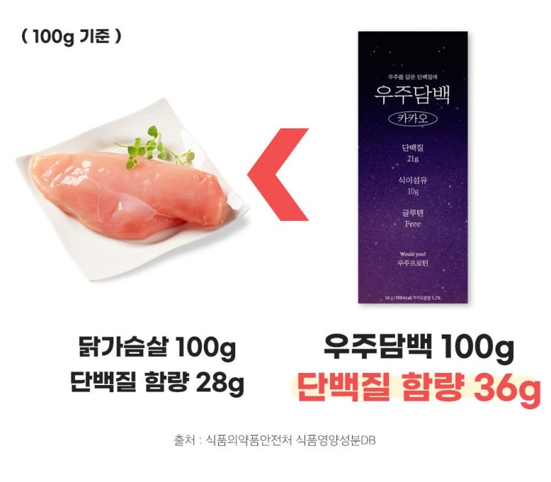 우주닭 이미지