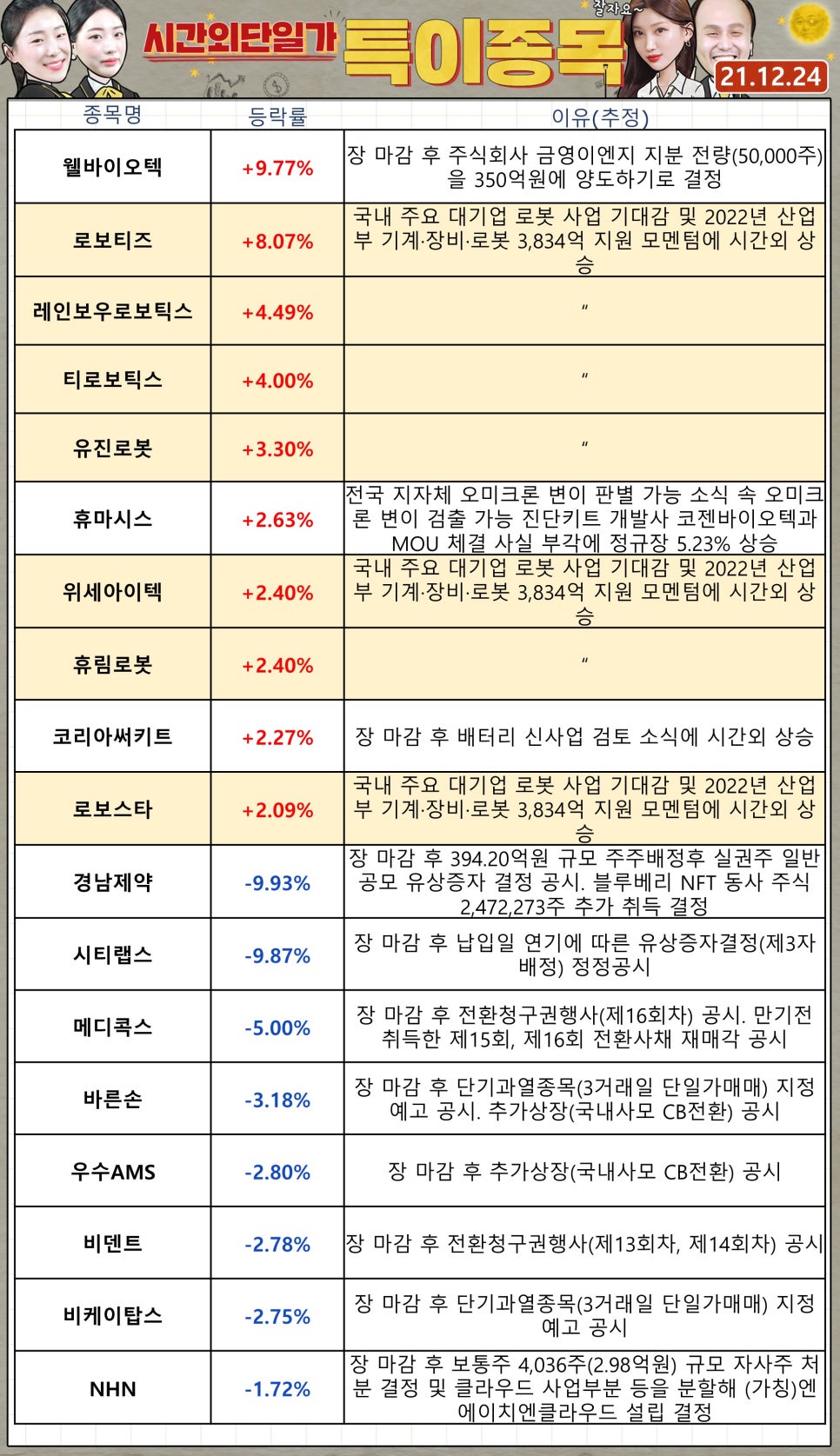 웰바이오텍 주식회사 이미지