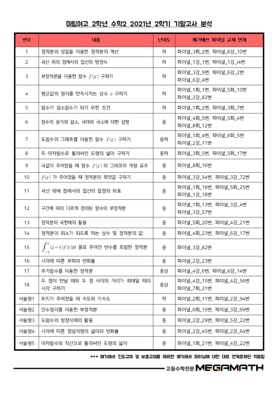 메가매쓰학원 이미지