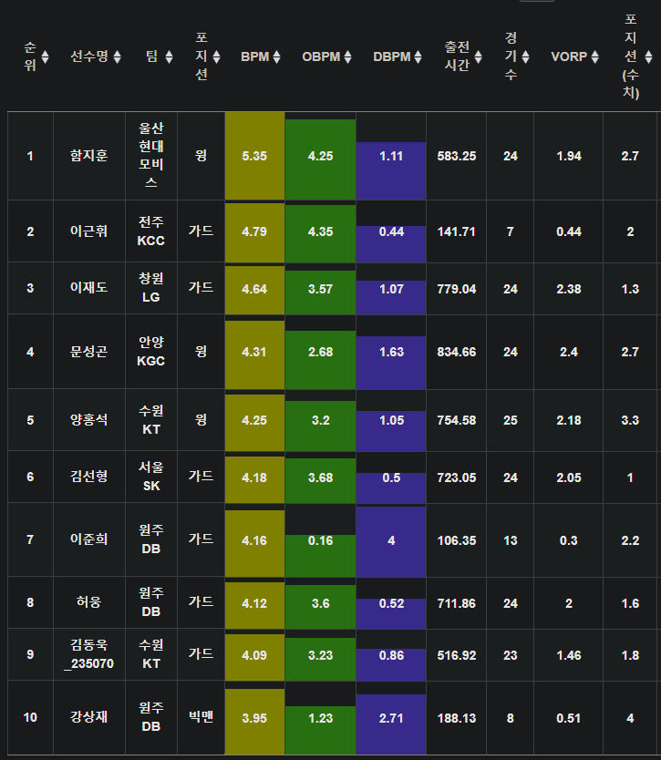 플러스마이너스25 이미지