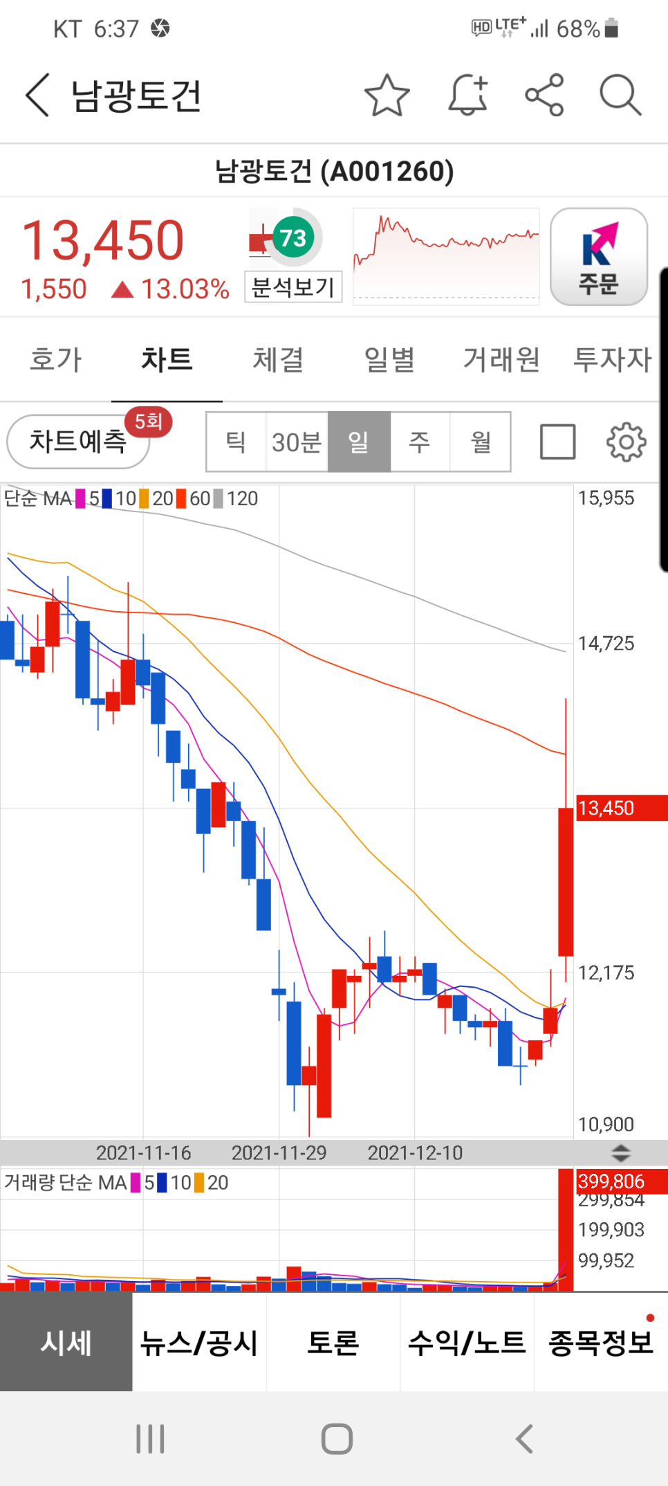 일성토건(주) 이미지