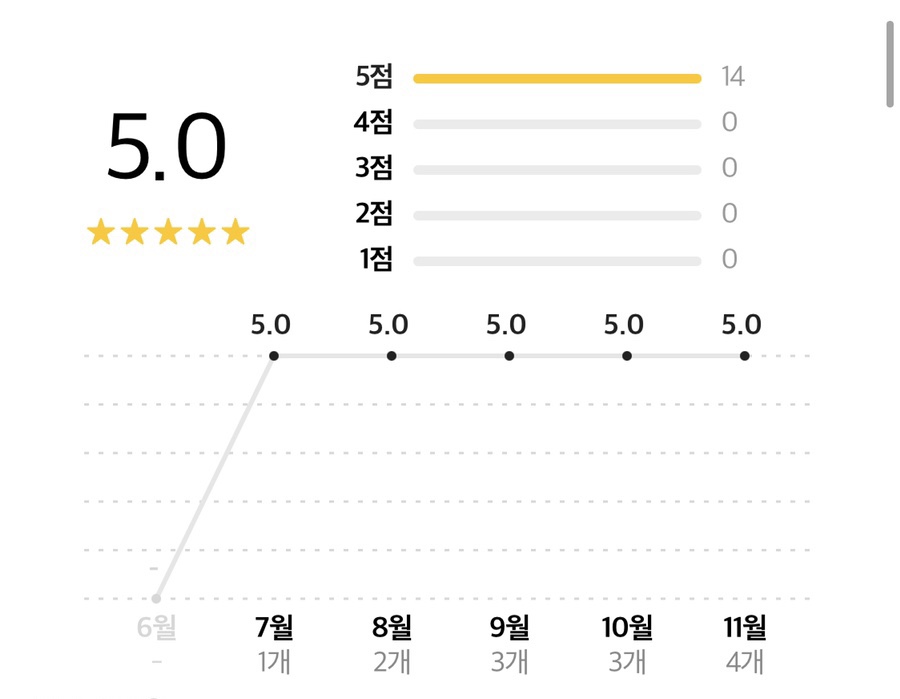 토끼방앗간떡볶이 이미지