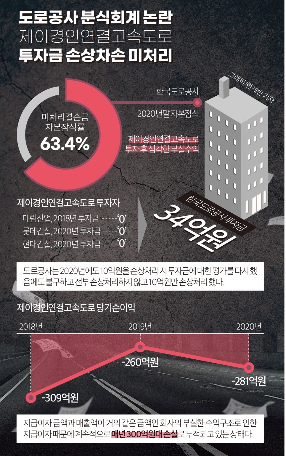제이경인연결고속도로 이미지