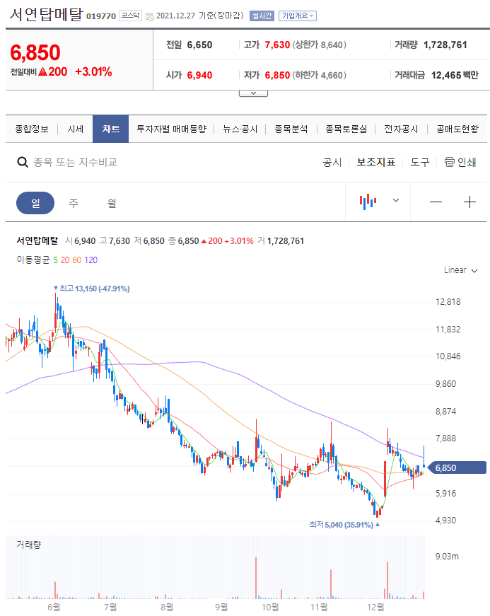 탑바이오 이미지
