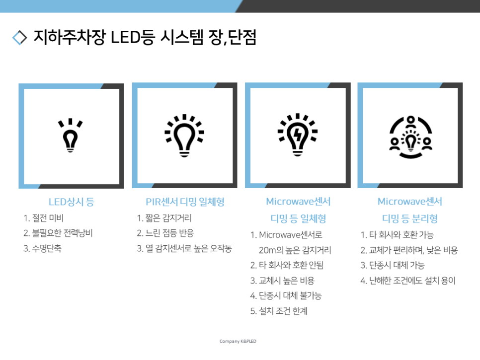 케이앤피 엘이디 이미지